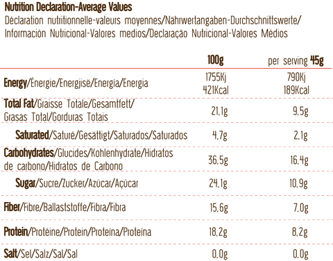 Barras de Proteína Keto Orgánica de Menta y Cacao